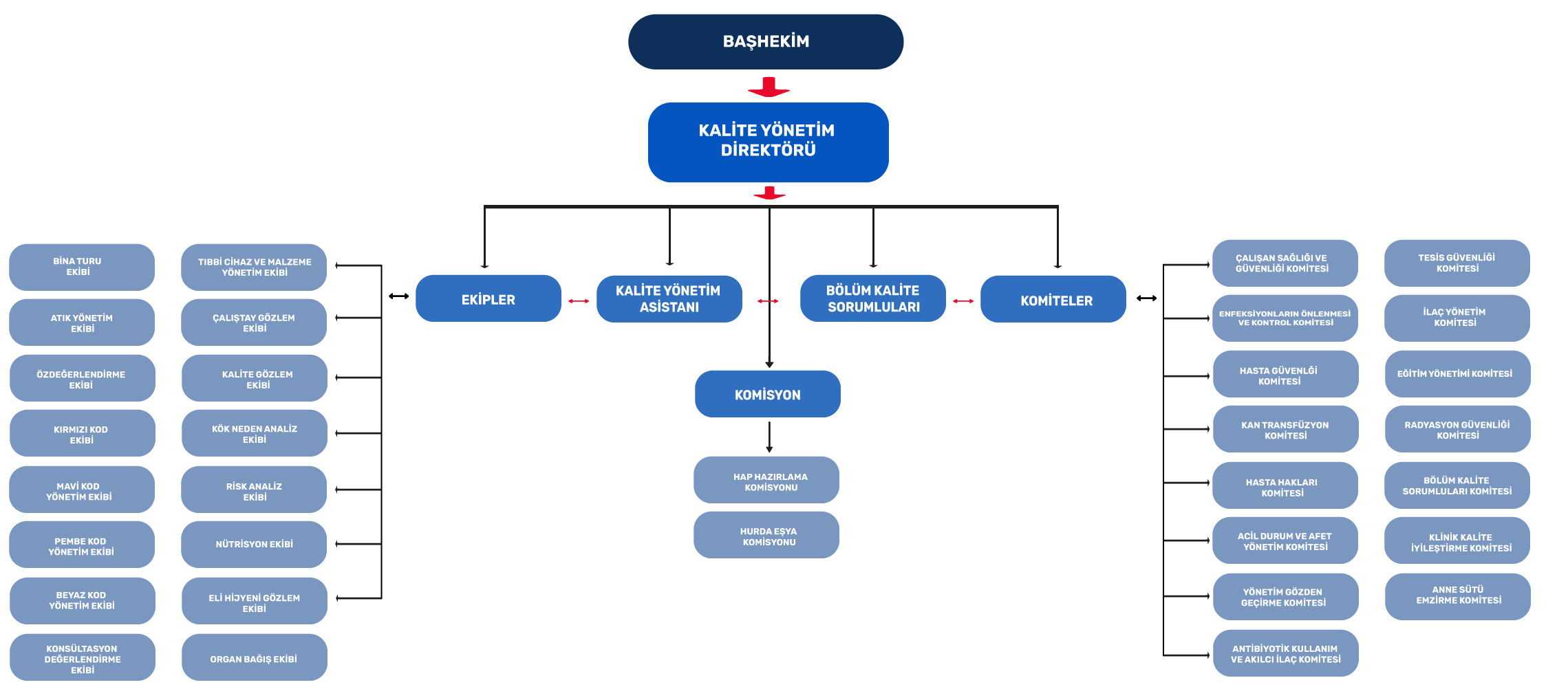 Kalite-Yönetim-Birimi-Organizasyon-Şeması